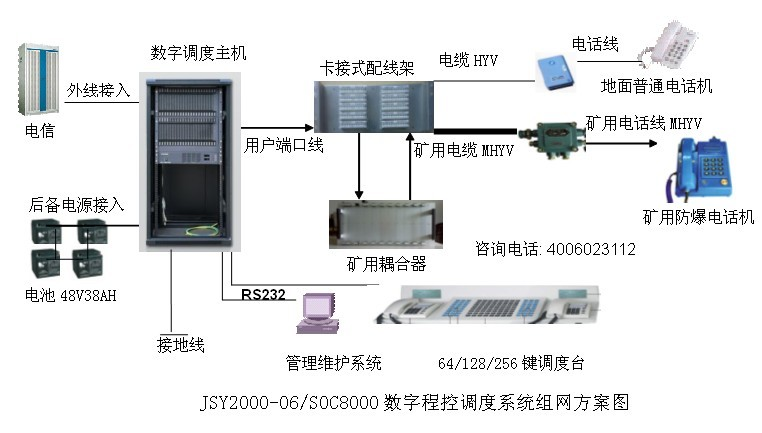數字程控調度系統(tǒng)組網圖
