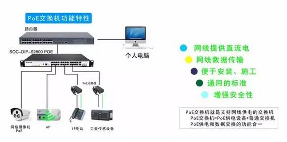 POE交換機組網(wǎng)圖