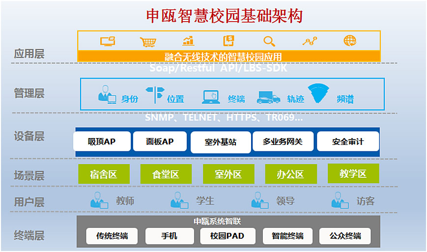 重慶校園無線wifi系統(tǒng)方案