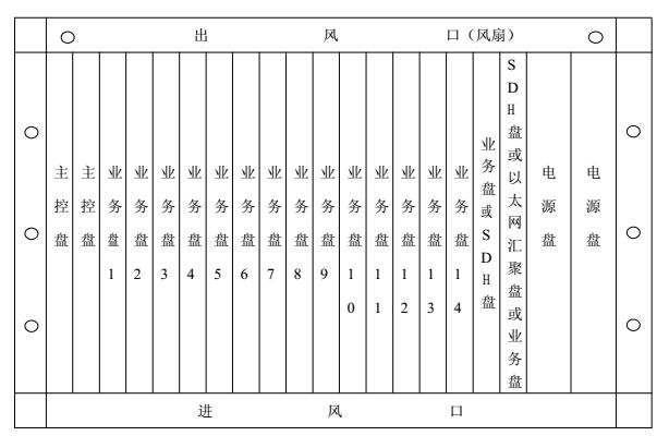 光纖交換機產(chǎn)品結構圖
