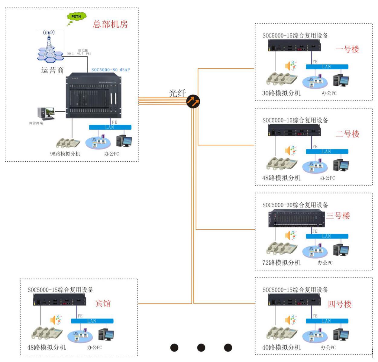 SOC5080w̿ؽQCO(sh)Ӌ
